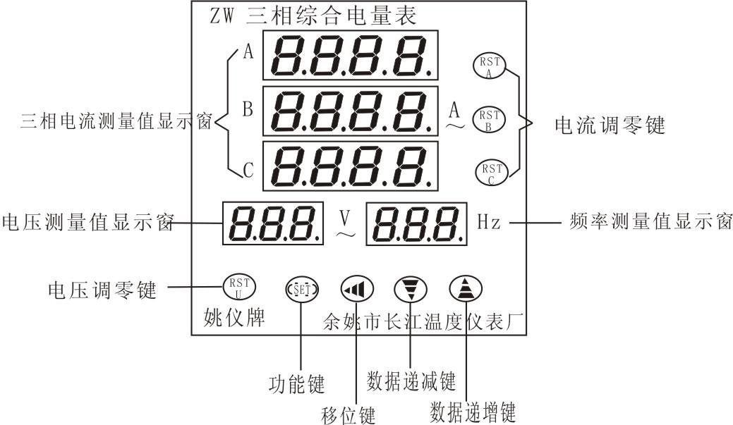 ZW系列三相综合电量表仪表面板.jpg